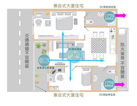 房間空氣對流